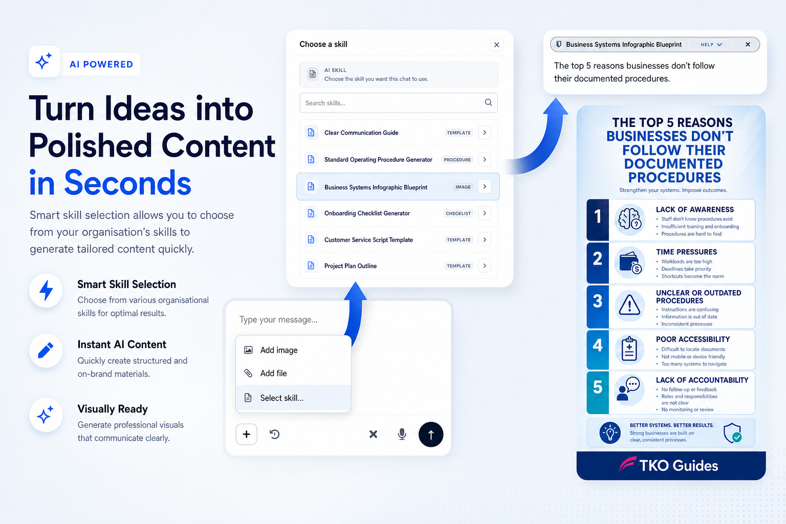 TKO Guides AI skills workflow screenshot for content generation
