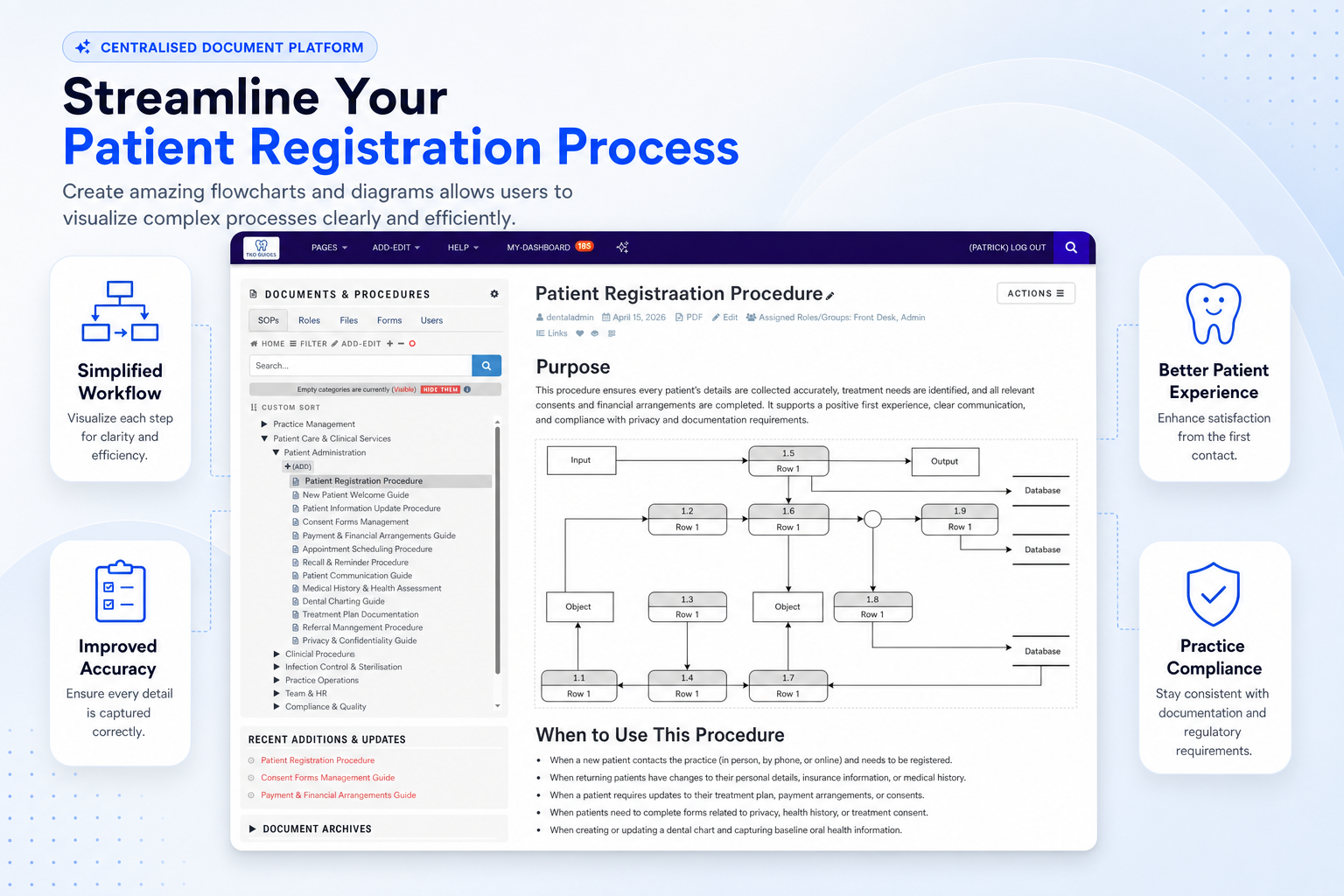TKO Guides flowchart for dental patient registration procedure