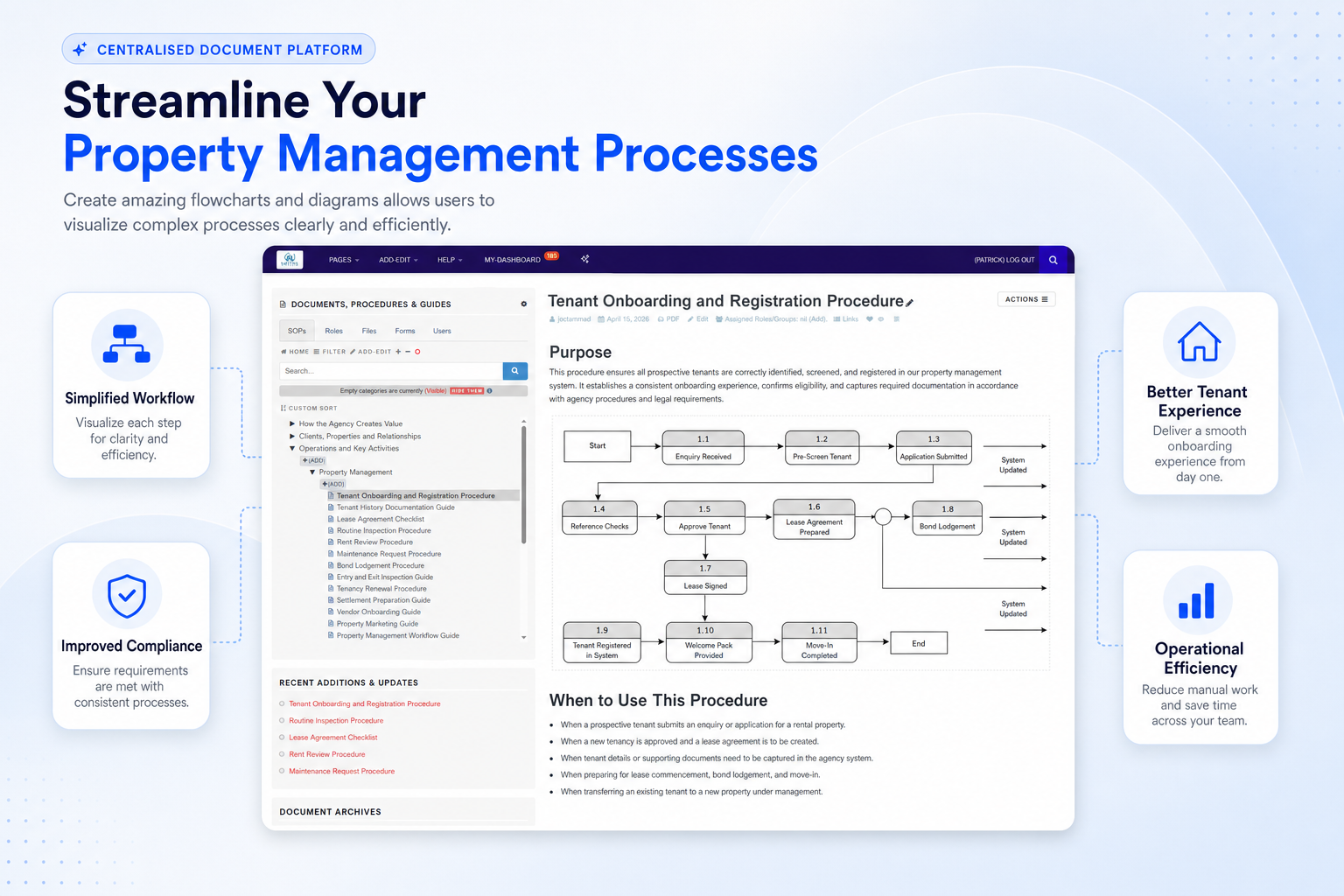 TKO Guides flowchart screen for real estate procedure workflow